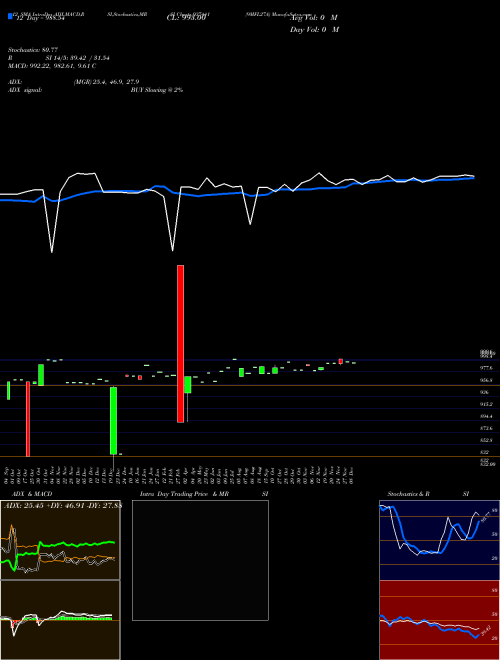 Chart 9mfl27a (937441)  Technical (Analysis) Reports 9mfl27a [