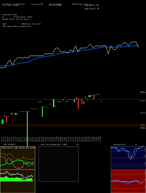 Chart 0mfl23vi (937445)  Technical (Analysis) Reports 0mfl23vi [