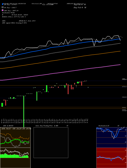 0MFL23VI 937445 Support Resistance charts 0MFL23VI 937445 BSE
