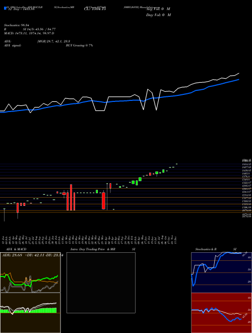 Chart 0mfl26viii (937449)  Technical (Analysis) Reports 0mfl26viii [