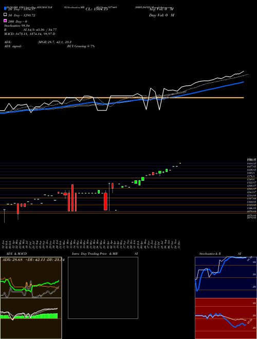 0MFL26VIII 937449 Support Resistance charts 0MFL26VIII 937449 BSE
