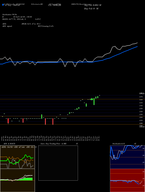 Chart 0mfl27ix (937451)  Technical (Analysis) Reports 0mfl27ix [