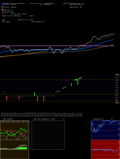 0MFL27IX 937451 Support Resistance charts 0MFL27IX 937451 BSE