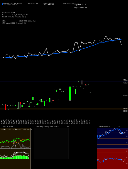 Chart 10ifl28 (937453)  Technical (Analysis) Reports 10ifl28 [