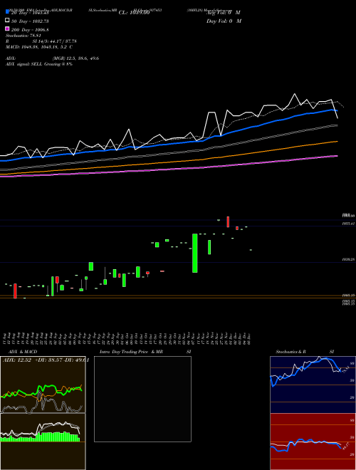 10IFL28 937453 Support Resistance charts 10IFL28 937453 BSE