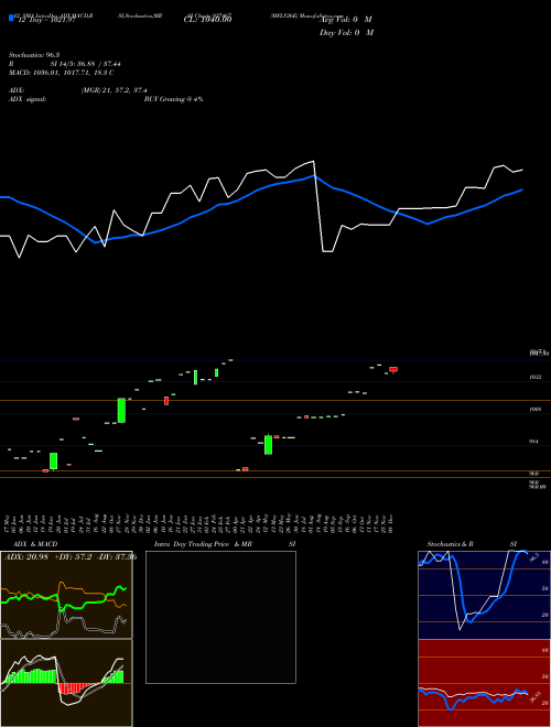 Chart Mflv26e (937467)  Technical (Analysis) Reports Mflv26e [