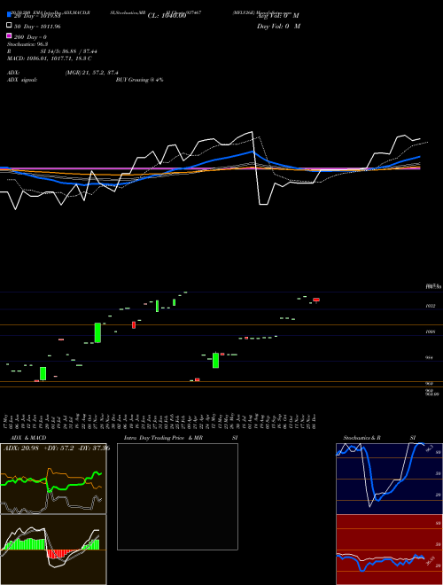 MFLV26E 937467 Support Resistance charts MFLV26E 937467 BSE