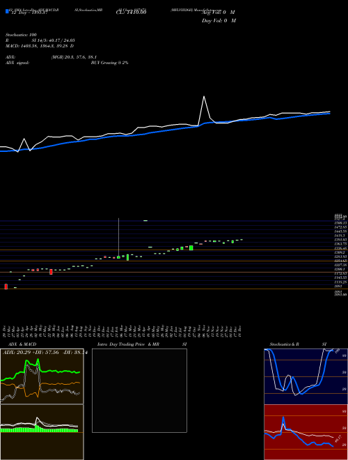 Chart Mflviii26h (937473)  Technical (Analysis) Reports Mflviii26h [