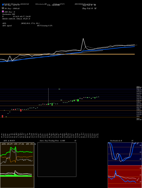 MFLVIII26H 937473 Support Resistance charts MFLVIII26H 937473 BSE
