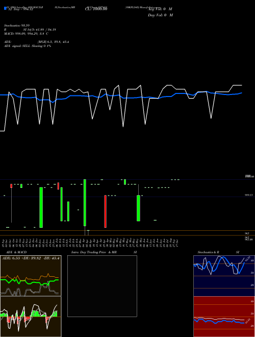 Chart 10kfl24d (937483)  Technical (Analysis) Reports 10kfl24d [