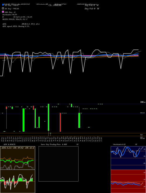 10KFL24D 937483 Support Resistance charts 10KFL24D 937483 BSE