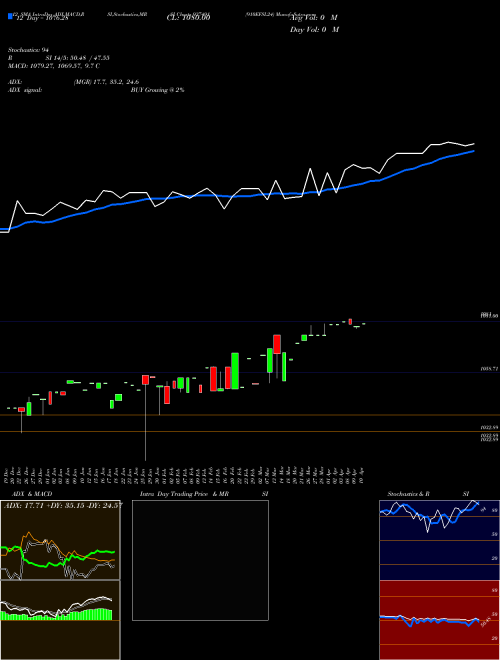 Chart 910efsl24 (937491)  Technical (Analysis) Reports 910efsl24 [