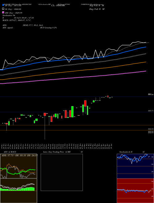 910EFSL24 937491 Support Resistance charts 910EFSL24 937491 BSE