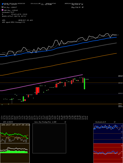 0EFSL24A 937493 Support Resistance charts 0EFSL24A 937493 BSE