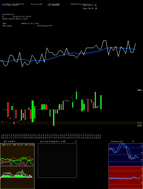 Chart 916efsl26 (937495)  Technical (Analysis) Reports 916efsl26 [