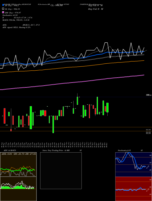 916EFSL26 937495 Support Resistance charts 916EFSL26 937495 BSE