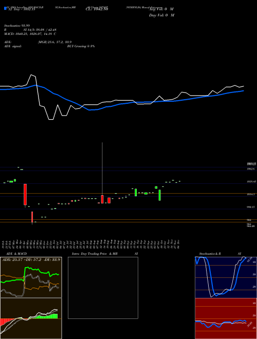 Chart 955efsl26 (937497)  Technical (Analysis) Reports 955efsl26 [