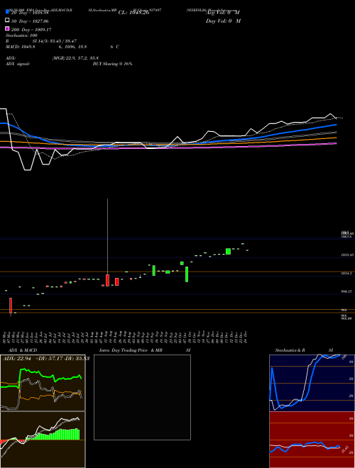 955EFSL26 937497 Support Resistance charts 955EFSL26 937497 BSE