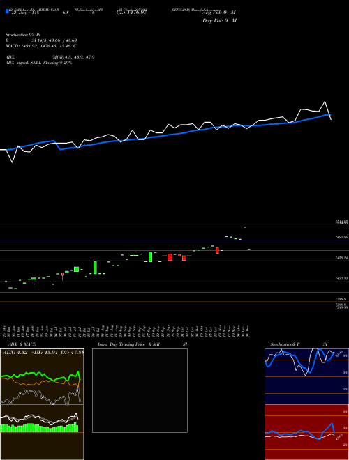 Chart 0efsl26b (937499)  Technical (Analysis) Reports 0efsl26b [