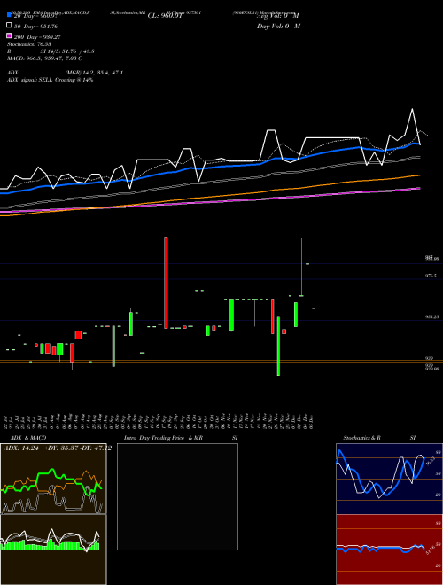 930EFSL31 937501 Support Resistance charts 930EFSL31 937501 BSE