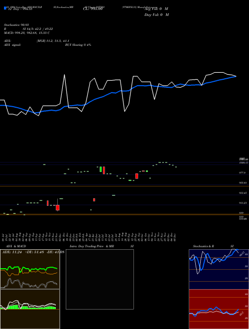 Chart 970efsl31 (937503)  Technical (Analysis) Reports 970efsl31 [