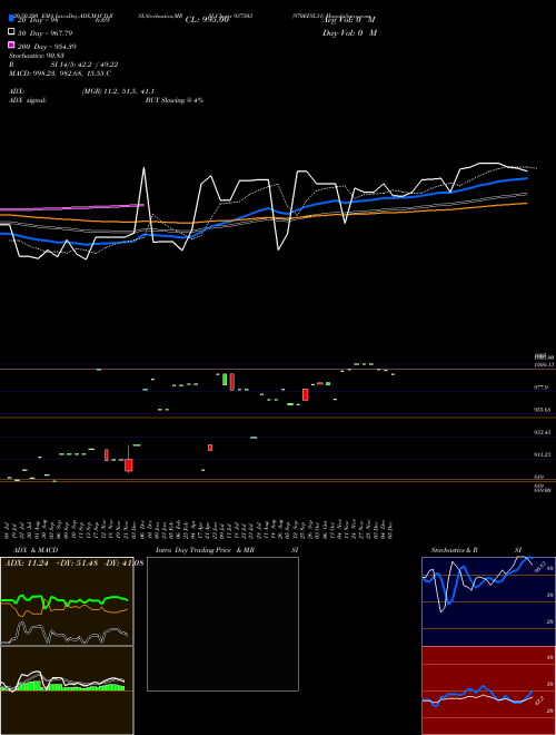 970EFSL31 937503 Support Resistance charts 970EFSL31 937503 BSE