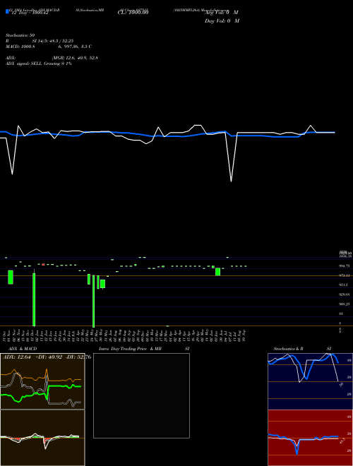 Chart 1025mmfl26a (937515)  Technical (Analysis) Reports 1025mmfl26a [