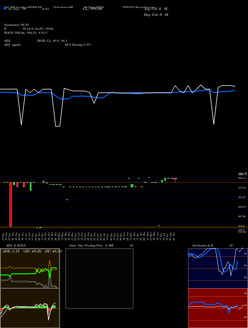 Chart 769igt28 (937533)  Technical (Analysis) Reports 769igt28 [