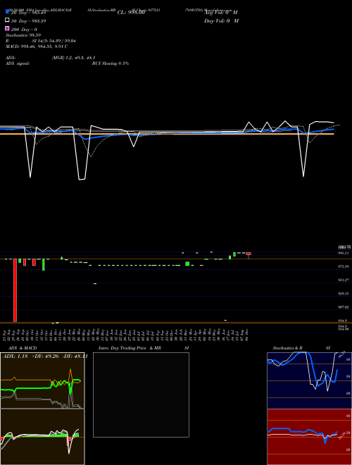 769IGT28 937533 Support Resistance charts 769IGT28 937533 BSE