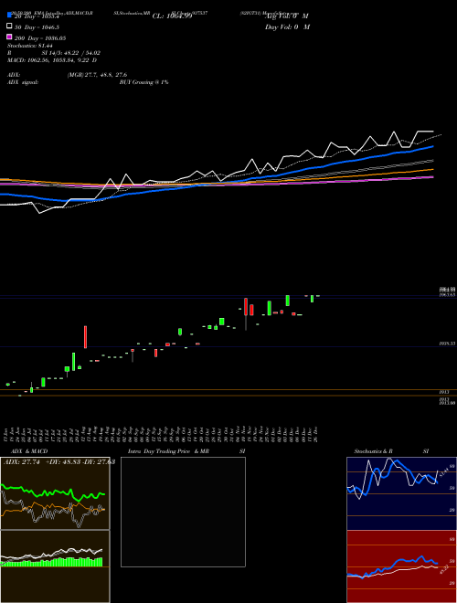 82IGT31 937537 Support Resistance charts 82IGT31 937537 BSE