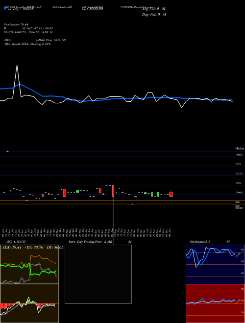 Chart 797igt31 (937541)  Technical (Analysis) Reports 797igt31 [