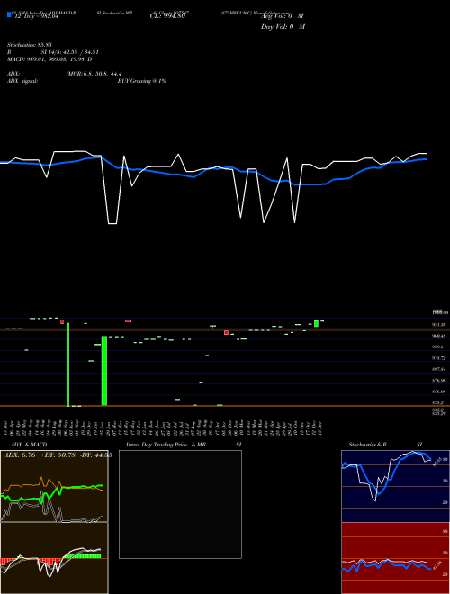 Chart 875mfcl26c (937547)  Technical (Analysis) Reports 875mfcl26c [