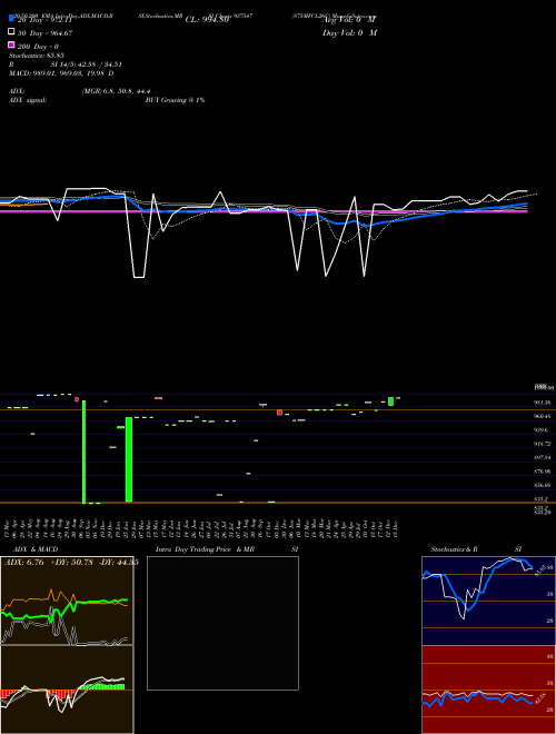 875MFCL26C 937547 Support Resistance charts 875MFCL26C 937547 BSE