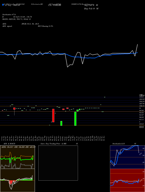 Chart 950mfcl27d (937549)  Technical (Analysis) Reports 950mfcl27d [