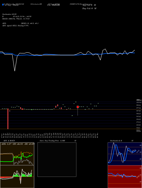 Chart 950mfcl27d (937549)  Technical (Analysis) Reports 950mfcl27d [
