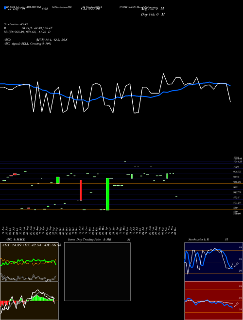 Chart 975mfcl28e (937551)  Technical (Analysis) Reports 975mfcl28e [