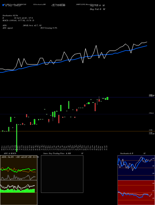 Chart 0mfcl23vi (937553)  Technical (Analysis) Reports 0mfcl23vi [