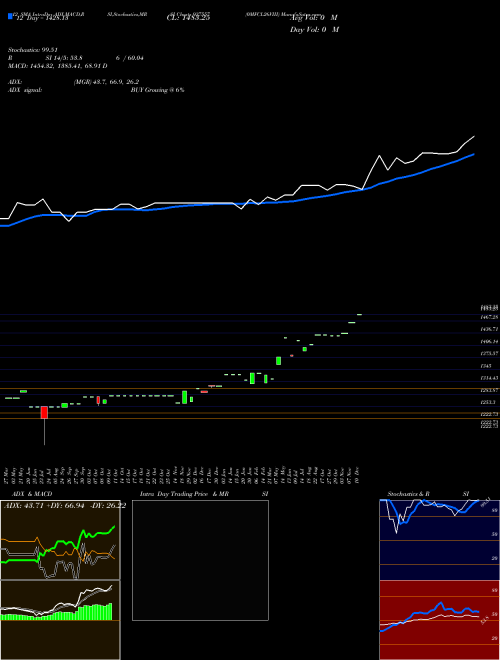 Chart 0mfcl26viii (937557)  Technical (Analysis) Reports 0mfcl26viii [