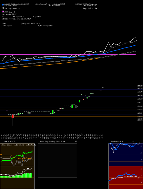 0MFCL26VIII 937557 Support Resistance charts 0MFCL26VIII 937557 BSE