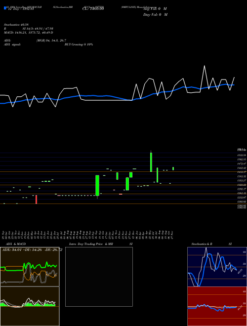 Chart 0mfcl28ix (937559)  Technical (Analysis) Reports 0mfcl28ix [