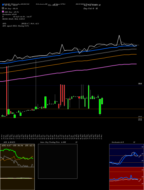 BILNCD2021 937561 Support Resistance charts BILNCD2021 937561 BSE