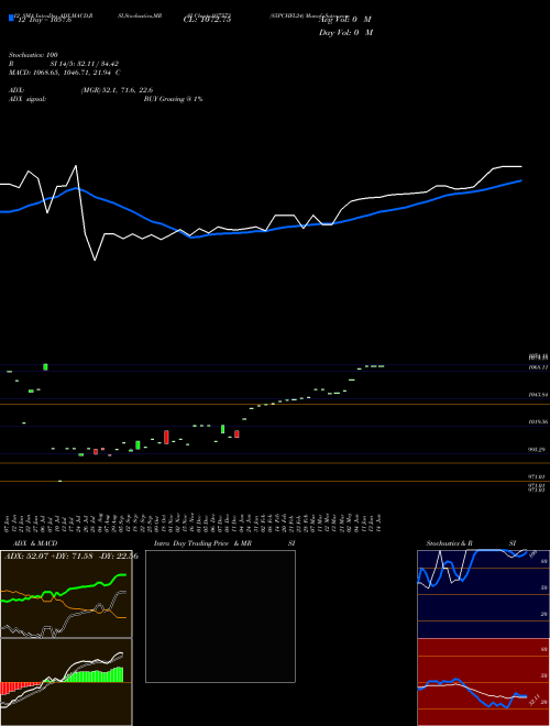 Chart 85pchfl24 (937573)  Technical (Analysis) Reports 85pchfl24 [