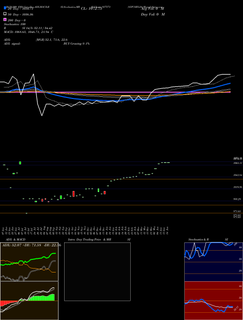 85PCHFL24 937573 Support Resistance charts 85PCHFL24 937573 BSE