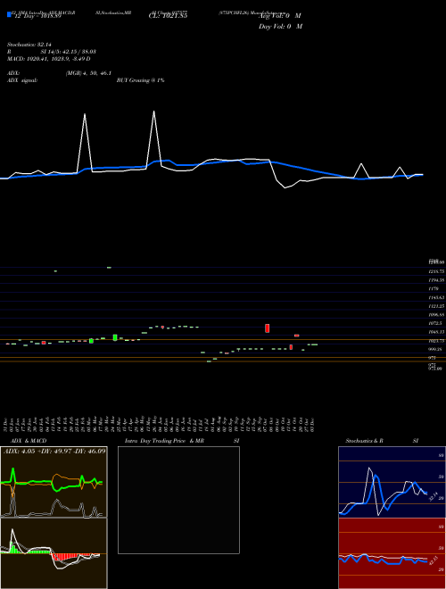 Chart 875pchfl26 (937577)  Technical (Analysis) Reports 875pchfl26 [