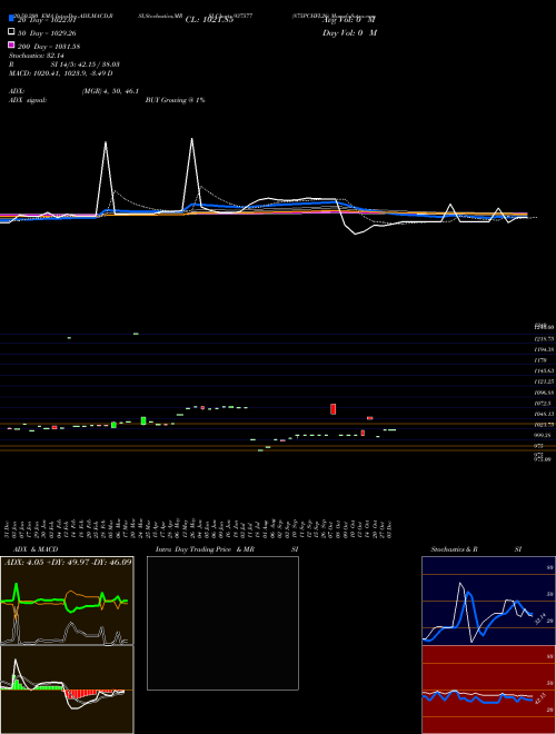 875PCHFL26 937577 Support Resistance charts 875PCHFL26 937577 BSE