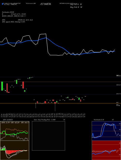 Chart 9pchfl31a (937581)  Technical (Analysis) Reports 9pchfl31a [