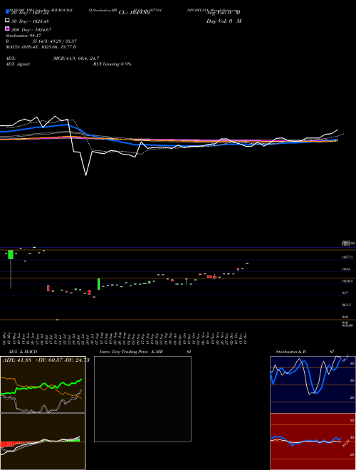 9PCHFL31A 937581 Support Resistance charts 9PCHFL31A 937581 BSE