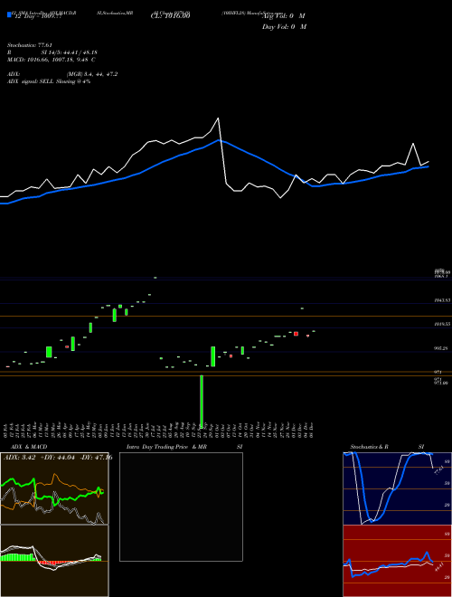 Chart 10ihfl28 (937619)  Technical (Analysis) Reports 10ihfl28 [