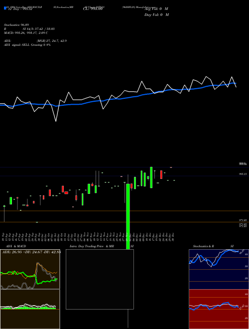Chart 96ihfl28 (937621)  Technical (Analysis) Reports 96ihfl28 [