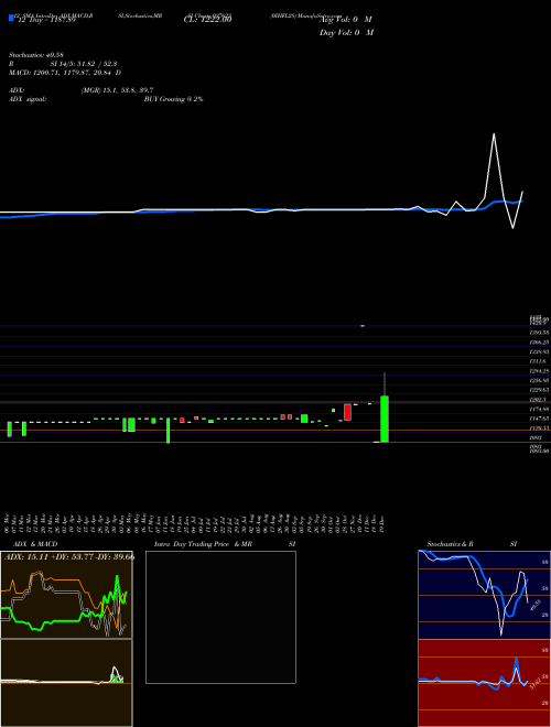 Chart 0ihfl28 (937623)  Technical (Analysis) Reports 0ihfl28 [